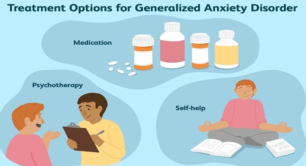 The two main treatments for Anxiety Disorders